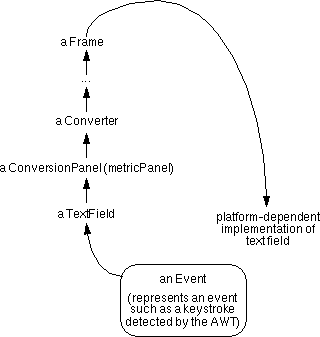  laravel  event handling